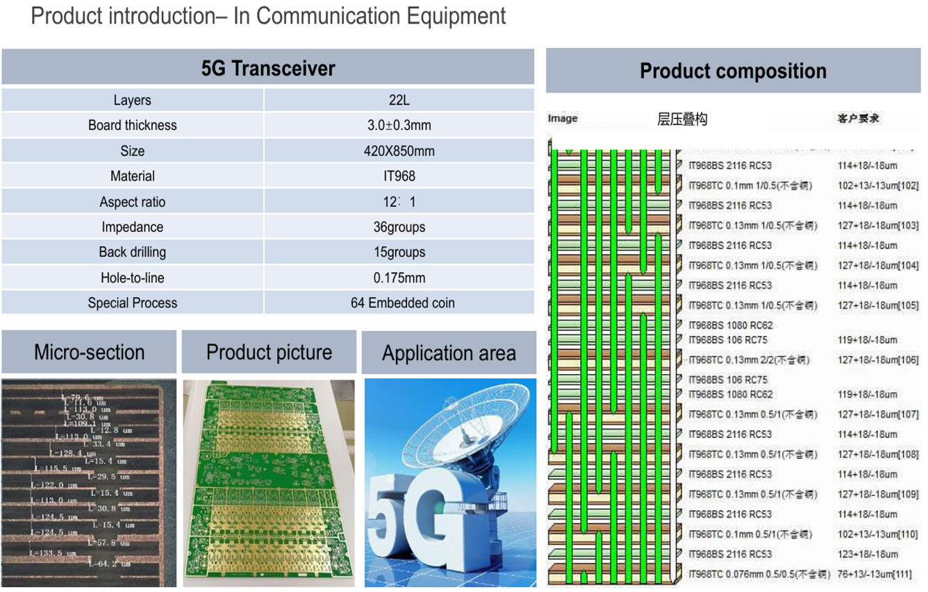 11 通讯PCB.jpg